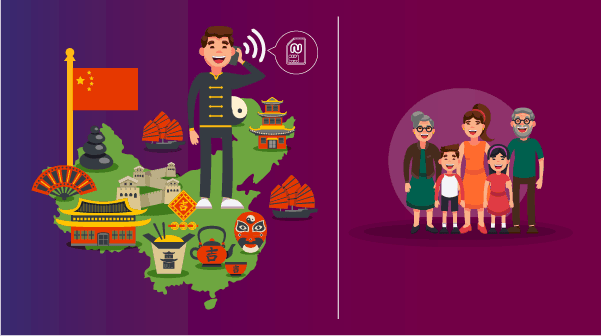Utiliser un numéro de téléphone avec le code de votre pays